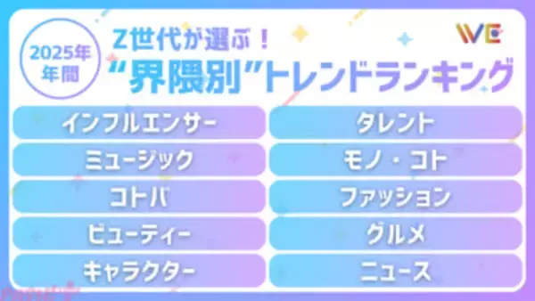 「Y2K」「ミャクミャク」…Z世代の“界隈別”トレンドは？ WE LABOが「2025年年間Z世代が選ぶ！“界隈別”トレンドランキング」を発表
