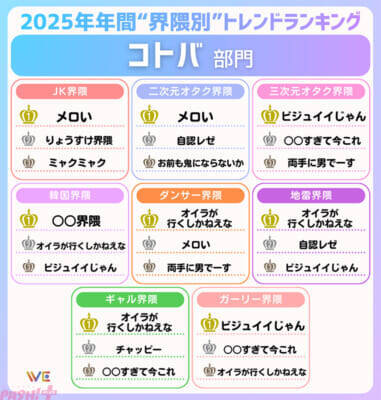 「Y2K」「ミャクミャク」…Z世代の“界隈別”トレンドは？ WE LABOが「2025年年間Z世代が選ぶ！“界隈別”トレンドランキング」を発表