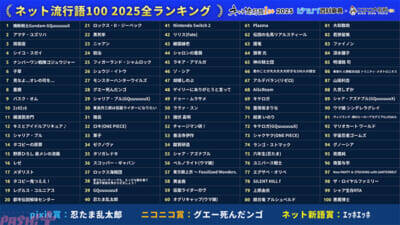 「ネット流行語 100」ガンダムシリーズ関連単語が2年連続で大賞！ 2025年間大賞は『機動戦士 Gundam GQuuuuuuX』、pixiv賞は『忍たま乱太郎』、ネット新語賞は『ｴｯﾎｴｯﾎ』に