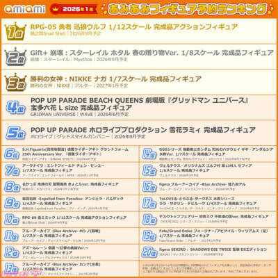 『スタレ』『グリッドマン ユニバース』『ホロライブ』など多様なジャンルから人気の美少女が大集合！ 「2026年1月あみあみフィギュア月間ランキング」が発表