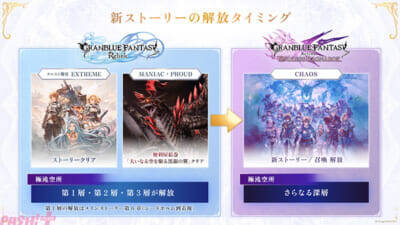 【グラブル】序盤のストーリーやアクションを楽しめる！ 『GRANBLUE FANTASY: Relink – Endless Ragnarok』体験版が配信開始