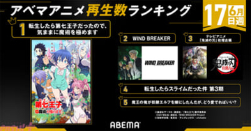 アニメ『第七王子』が『鬼滅の刃』『WIND BREAKER』を抑えて1位に！ ABEMA「6月17日週 2024年新作春アニメ 週間再生数ランキング」発表