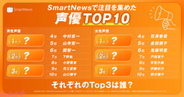 スマートニュースで注目を集めた声優TOP10は？ 「アニメの日」に合わせて「SmartNewsユーザーの注目を集めた声優ランキング 男女別TOP10」が発表