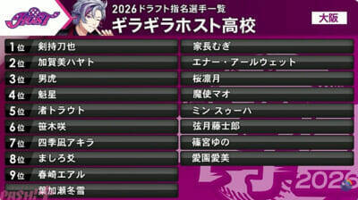 【にじ甲2025】かなえぼしやリトテツの成立がトレンド入り！ 「にじさんじ甲子園2026」歌唱をよいゆめ、作詞・作曲・編曲を弦月藤士郎が担当するテーマソング『Afterglow』も発表されたドラフト会議結果まとめ
