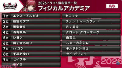 【にじ甲2025】かなえぼしやリトテツの成立がトレンド入り！ 「にじさんじ甲子園2026」歌唱をよいゆめ、作詞・作曲・編曲を弦月藤士郎が担当するテーマソング『Afterglow』も発表されたドラフト会議結果まとめ