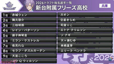 【にじ甲2025】かなえぼしやリトテツの成立がトレンド入り！ 「にじさんじ甲子園2026」歌唱をよいゆめ、作詞・作曲・編曲を弦月藤士郎が担当するテーマソング『Afterglow』も発表されたドラフト会議結果まとめ