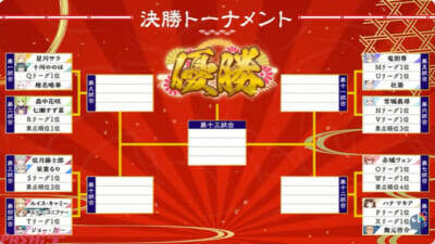 【にじさんじ麻雀杯2026】夕陽リリの果敢なカンに激震走る！ 南入する激戦＆混沌のLリーグなど最終試合まで熱戦となった「新春！にじさんじ麻雀杯2026」Day1試合結果まとめ