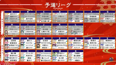 【にじさんじ麻雀杯2026】夕陽リリの果敢なカンに激震走る！ 南入する激戦＆混沌のLリーグなど最終試合まで熱戦となった「新春！にじさんじ麻雀杯2026」Day1試合結果まとめ