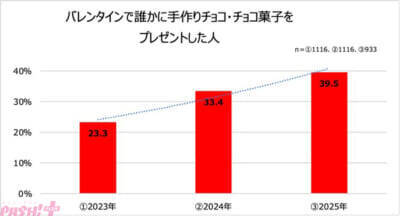 サンリオキャラクターズや『美少女戦士セーラームーン』とのコラボも！ 明治がバレンタインを応援する企画が始動