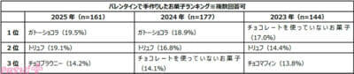 サンリオキャラクターズや『美少女戦士セーラームーン』とのコラボも！ 明治がバレンタインを応援する企画が始動