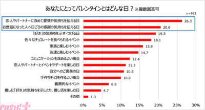 サンリオキャラクターズや『美少女戦士セーラームーン』とのコラボも！ 明治がバレンタインを応援する企画が始動