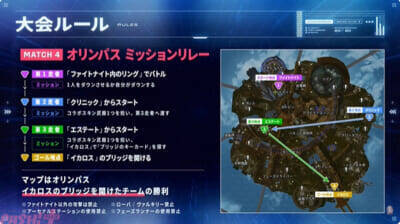 【にじさんじ】葛葉や不破湊、ローレン・イロアスなど総勢60名のライバーが5つのルールでお祭り騒ぎ！ 「ガンダムコラボ記念 にじエペ祭2026」参加する20チームや5つのルールが発表【にじエペさい2026】