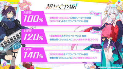 『超かぐや姫！』驚異の目標達成率4000％超にてクラウドファンディング終了！ 「ツクヨミ感謝祭」イベント内でライブパフォーマンスが決定