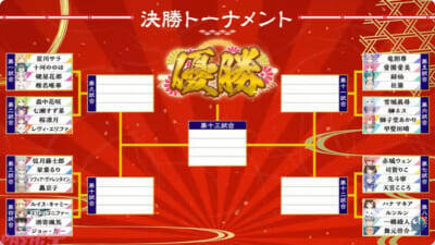 【にじさんじ麻雀杯2026】最速決着の健屋花那三倍満、ドラゴンガール天宮こころ、5回カンの珠乃井ナナなど最後まで目が離せない！ 「新春！にじさんじ麻雀杯2026」Day2試合結果まとめ