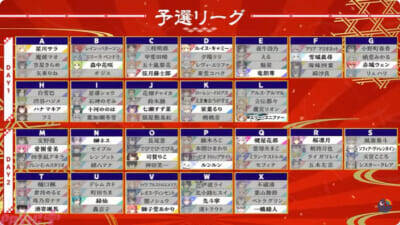 【にじさんじ麻雀杯2026】最速決着の健屋花那三倍満、ドラゴンガール天宮こころ、5回カンの珠乃井ナナなど最後まで目が離せない！ 「新春！にじさんじ麻雀杯2026」Day2試合結果まとめ