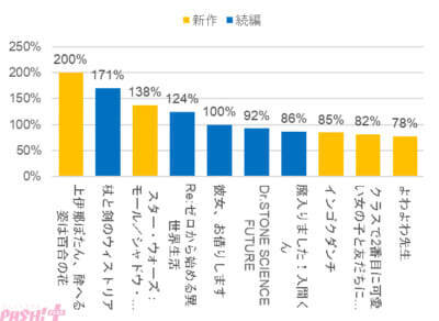 データが示す「本当に強いアニメ」の条件とは!? アニメデータインサイトラボが2026年春アニメ人気動向の調査結果を発表