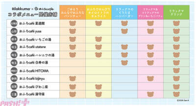 新年はリラックマとおふろタイムを！ かわいいグッズ＆メニューも登場のおふろcafeコラボが開催