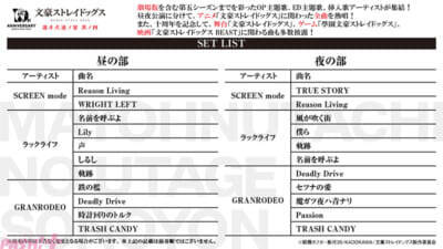 アニメ『文スト』十周年記念二大イベント「文豪ストレイドッグス 迷ヰ犬達ノ宴 其ノ四」「文豪ストレイドッグス -迷ヰ犬達ノ音奏-」が開催決定！