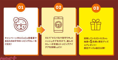 【ホロライブ】大空スバルと音乃瀬奏がココイチとコラボ！ グッズ付きセットメニューやライブ配信に注目の「店長 スバルと新米店員 奏による #ココイチホロライブ店」が開催