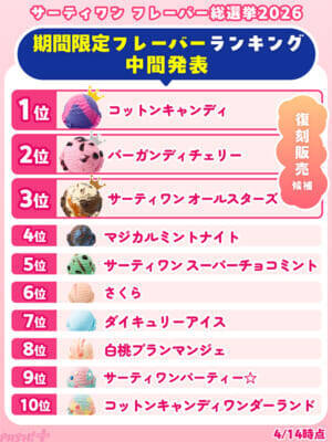 「サーティワン フレーバー総選挙2026」ファンが選ぶ人気フレーバーやダブルの組み合わせは!? 昨年を上回る投票ペースの本企画より中間結果が発表