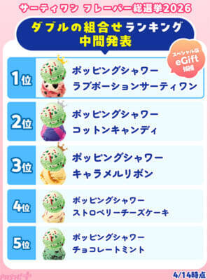 「サーティワン フレーバー総選挙2026」ファンが選ぶ人気フレーバーやダブルの組み合わせは!? 昨年を上回る投票ペースの本企画より中間結果が発表