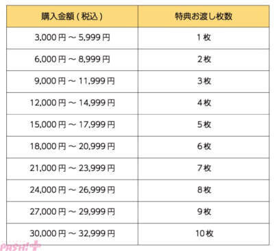 『ズートピア2』タキシード姿のニックをイメージしたメニュー＆グッズはファン必見！ OH MYCAFEに新メニューが登場