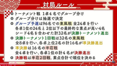 【にじさんじ】「えりぶり」「よいゆめ」メンバーも参戦！ 「新春！にじさんじ麻雀杯2026」100名の参加ライバー＆予選リーグ抽選結果まとめ