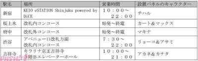 【ミルサブ】オリジナル壁紙がもらえるスタンプラリーに記念乗車券の販売も！ アニメ『銀河特急 ミルキー☆サブウェイ』と京王電鉄とのコラボ規格が開催決定