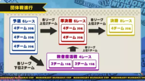 【マリカにじさんじ杯】星導ショウのターザンNISCなどアツいシーンも多数！ 「第8回マリオカートにじさんじ杯」団体戦は†Pentagram Vanguard†が優勝