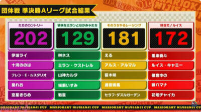 【マリカにじさんじ杯】星導ショウのターザンNISCなどアツいシーンも多数！ 「第8回マリオカートにじさんじ杯」団体戦は†Pentagram Vanguard†が優勝