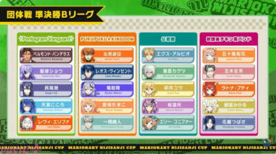 【マリカにじさんじ杯】星導ショウのターザンNISCなどアツいシーンも多数！ 「第8回マリオカートにじさんじ杯」団体戦は†Pentagram Vanguard†が優勝