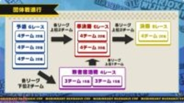 【マリカにじさんじ杯】星導ショウのターザンNISCなどアツいシーンも多数！ 「第8回マリオカートにじさんじ杯」団体戦は†Pentagram Vanguard†が優勝