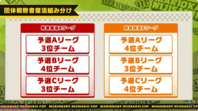 【マリカにじさんじ杯】星導ショウのターザンNISCなどアツいシーンも多数！ 「第8回マリオカートにじさんじ杯」団体戦は†Pentagram Vanguard†が優勝