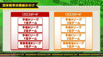 【マリカにじさんじ杯】星導ショウのターザンNISCなどアツいシーンも多数！ 「第8回マリオカートにじさんじ杯」団体戦は†Pentagram Vanguard†が優勝