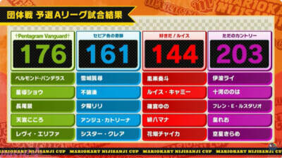 【マリカにじさんじ杯】星導ショウのターザンNISCなどアツいシーンも多数！ 「第8回マリオカートにじさんじ杯」団体戦は†Pentagram Vanguard†が優勝