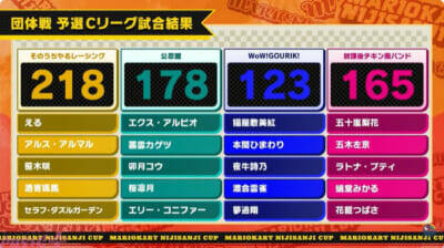 【マリカにじさんじ杯】星導ショウのターザンNISCなどアツいシーンも多数！ 「第8回マリオカートにじさんじ杯」団体戦は†Pentagram Vanguard†が優勝