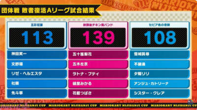 【マリカにじさんじ杯】星導ショウのターザンNISCなどアツいシーンも多数！ 「第8回マリオカートにじさんじ杯」団体戦は†Pentagram Vanguard†が優勝