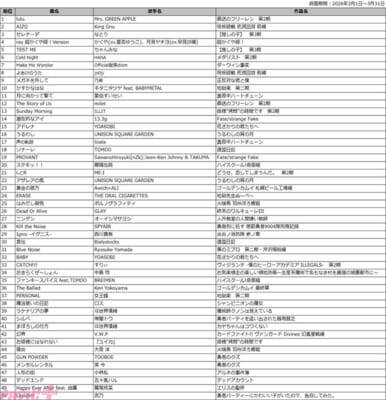 DAM2026年冬アニメ主題歌カラオケランキングは『葬送のフリーレン』第2期OP『lulu.』が1位！ 音楽評論家・冨田明宏さんがランキングを総合解説