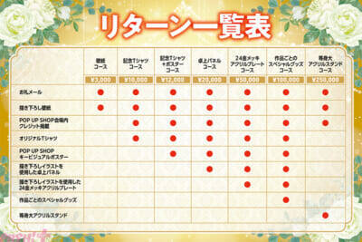 「PASH!ブックス」1名限定の描き下ろし等身大アクリルスタンドやオリジナルTシャツなど超限定のリターン品がラインナップ！ 10周年記念POP UP SHOPのグレードアップを目的としたクラウドファンディングがスタート