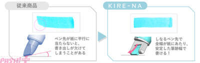 勉強の時間もちいかわたちと一緒！ 「パーティ柄」と「パジャマ柄」のデザインがかわいいコラボデザインの蛍光ペン『KIRE-NA(キレーナ)』が登場