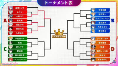 【ポケチャンにじさんじ杯】優勝したのは夢追翔！ イッカネズミが「ネズミざん」で無双の活躍を見せた『Pokémon Champions はじまりの王者決定戦 にじさんじ杯』試合結果まとめ