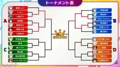 【ポケチャンにじさんじ杯】優勝したのは夢追翔！ イッカネズミが「ネズミざん」で無双の活躍を見せた『Pokémon Champions はじまりの王者決定戦 にじさんじ杯』試合結果まとめ