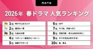 今見るべき2026春ドラマはコレ！『時すでにおスシ!?』『銀河の一票』『九条の大罪』などがランクインの「2026年 春ドラマ人気ランキング」をnoteが発表