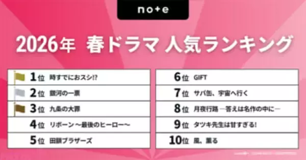 今見るべき2026春ドラマはコレ！『時すでにおスシ!?』『銀河の一票』『九条の大罪』などがランクインの「2026年 春ドラマ人気ランキング」をnoteが発表