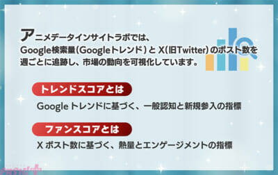 年間グランプリはガンダムが完全制覇！ 「本当にバズった」アニメを検証・分析する2025年アニメアワードがアニメデータインサイトラボから発表