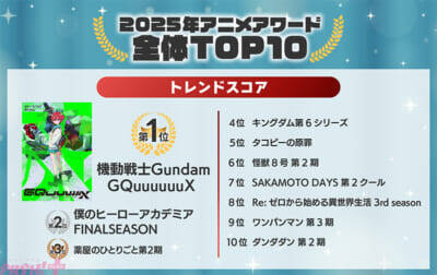 年間グランプリはガンダムが完全制覇！ 「本当にバズった」アニメを検証・分析する2025年アニメアワードがアニメデータインサイトラボから発表