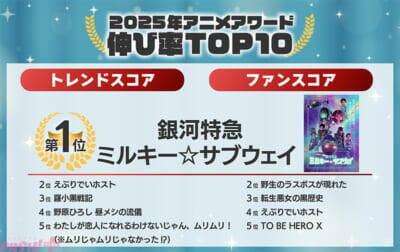 年間グランプリはガンダムが完全制覇！ 「本当にバズった」アニメを検証・分析する2025年アニメアワードがアニメデータインサイトラボから発表