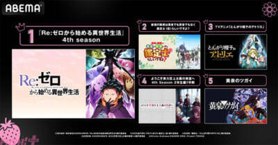 アニメ『Re:ゼロから始める異世界生活』4th seasonが再生数・コメント数ともに大人気！ ABEMAが「2026年4月クール 新作春アニメ 中間ランキング」上位5作品を発表