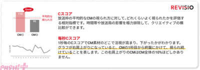 嵐のメンバーで最もCM出演本数が多いのは？ REVISIOが国民的アイドルグループ「嵐」の出演CMに関する分析結果を公開