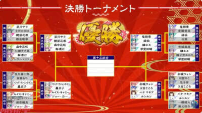 【にじさんじ麻雀杯2026】甲斐田晴が素点勝ち上がりからの大粘りで優勝！ 逆転の名勝負も多数の「新春！にじさんじ麻雀杯2026」Day3試合結果まとめ